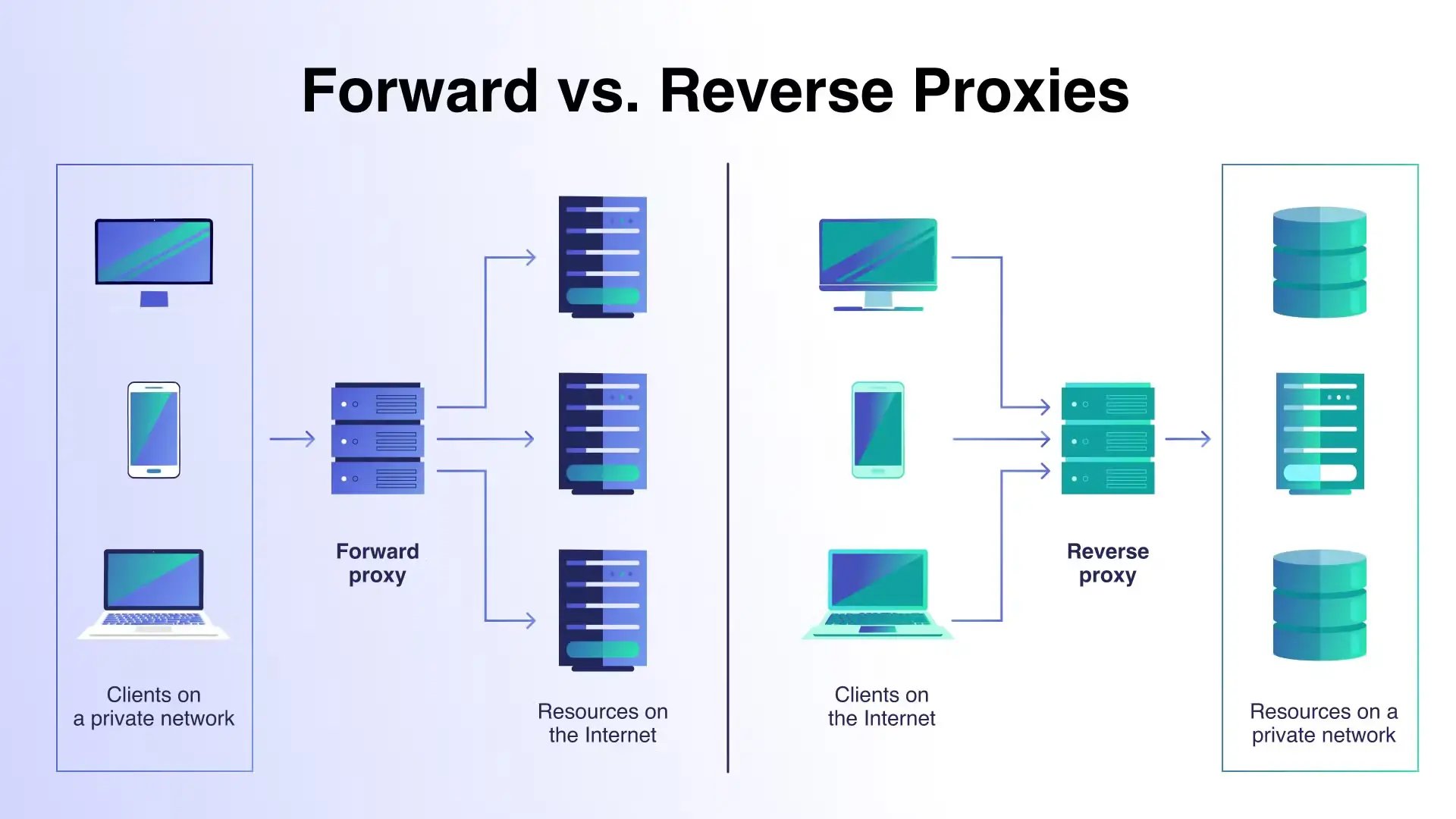 Forward-vs.-Reverse-Proxies-1