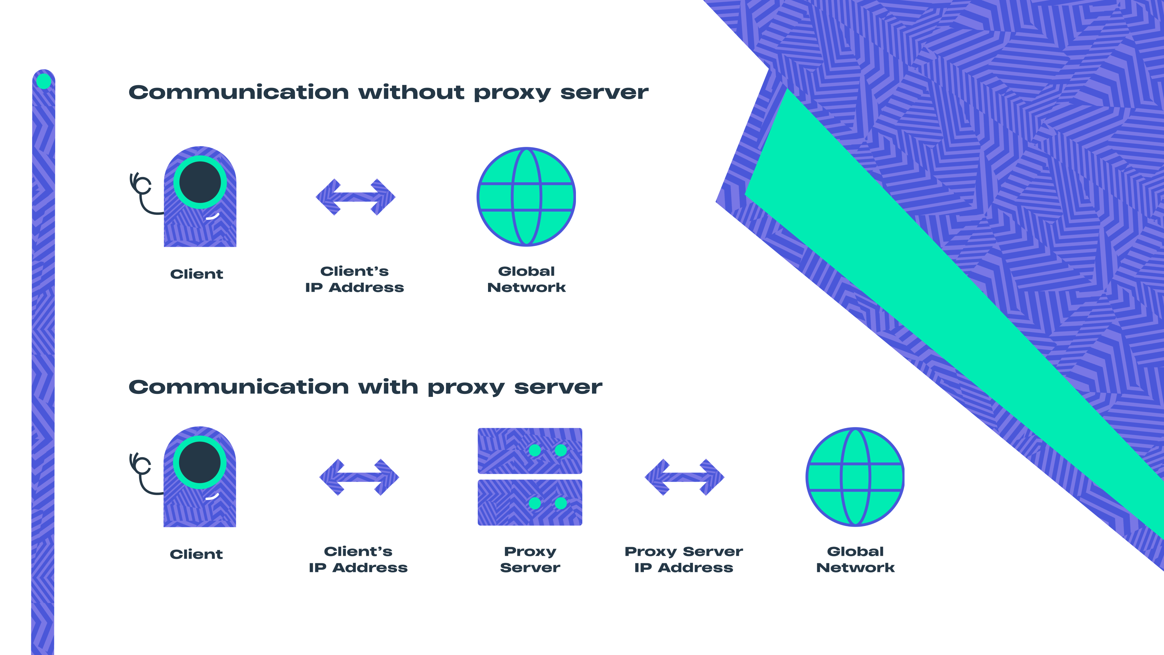 HTTP Proxy in Python2