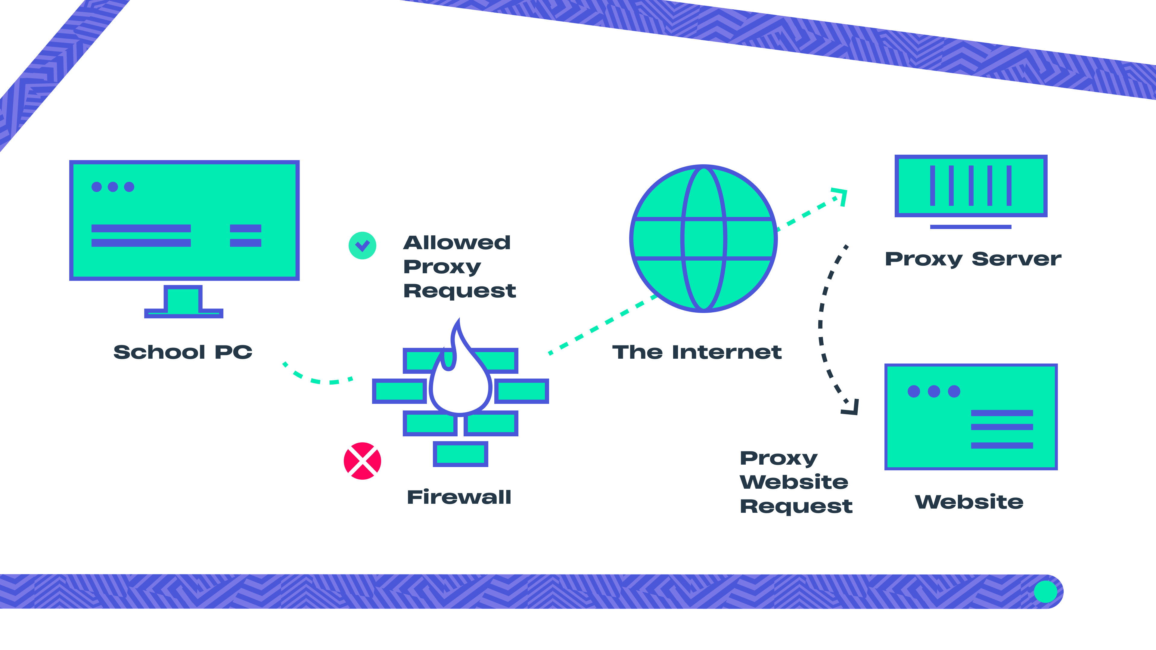HTTP Proxy in Python3