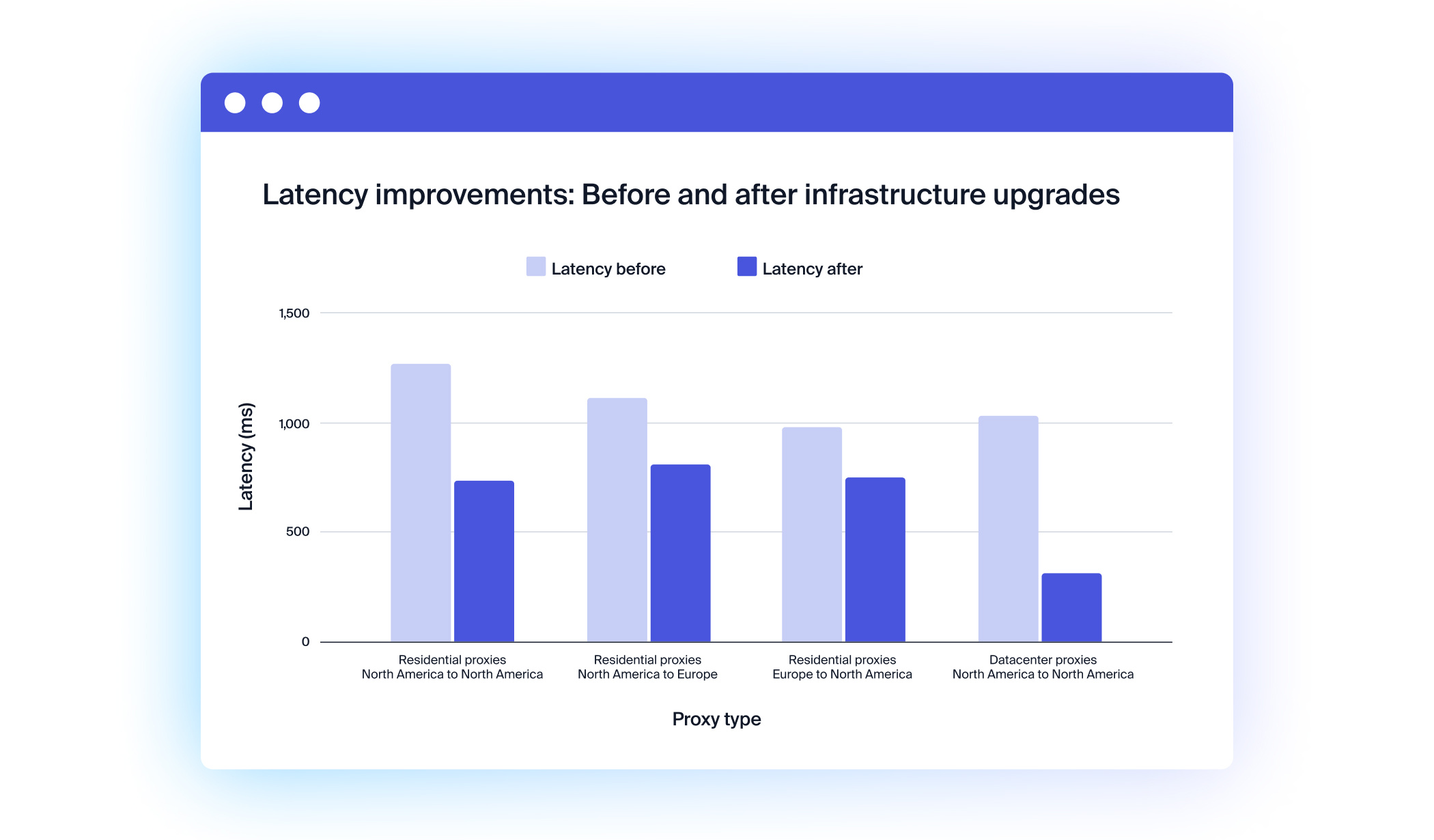 Latency improvements (1)