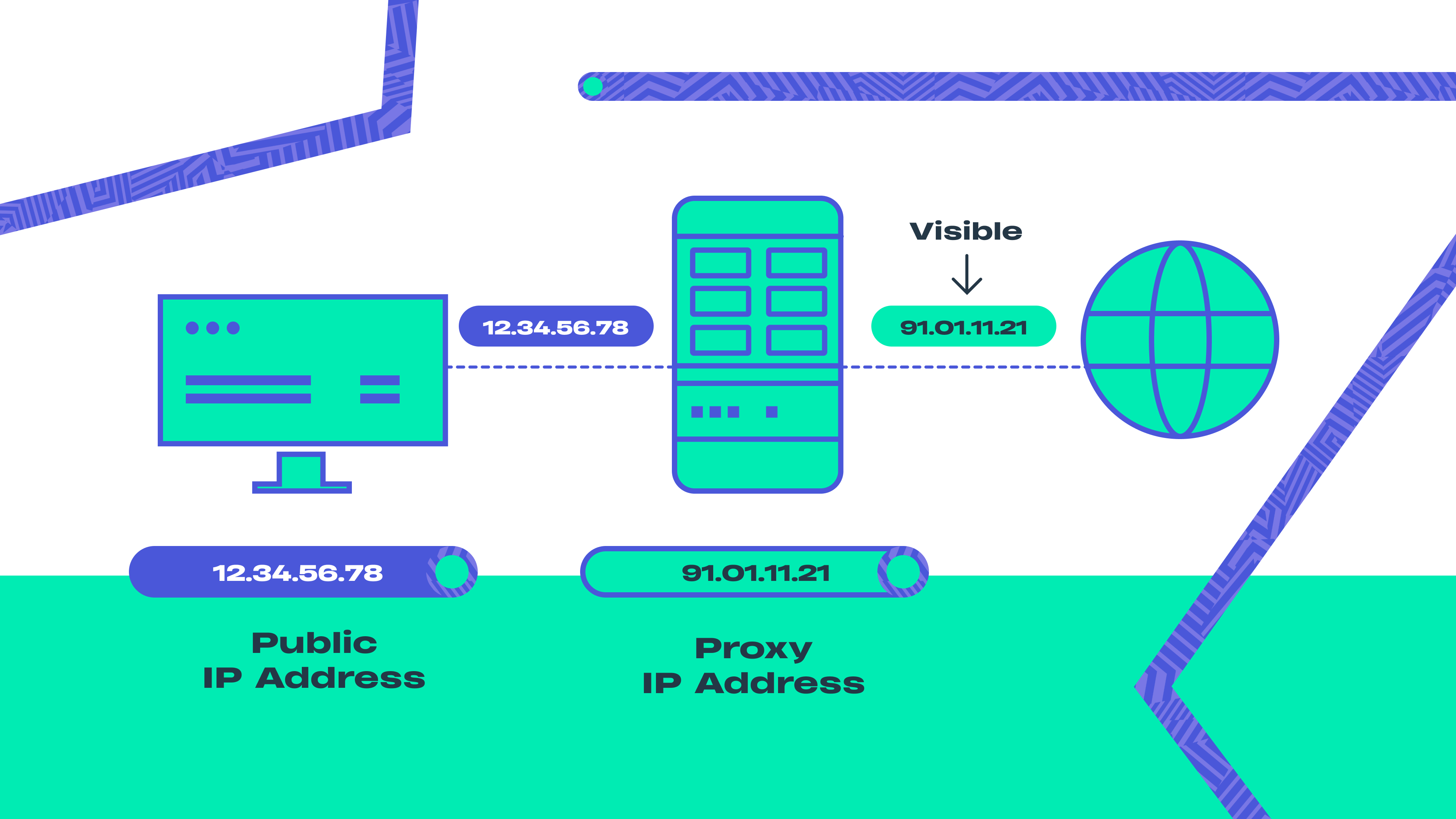 Proxy Server Errors 4