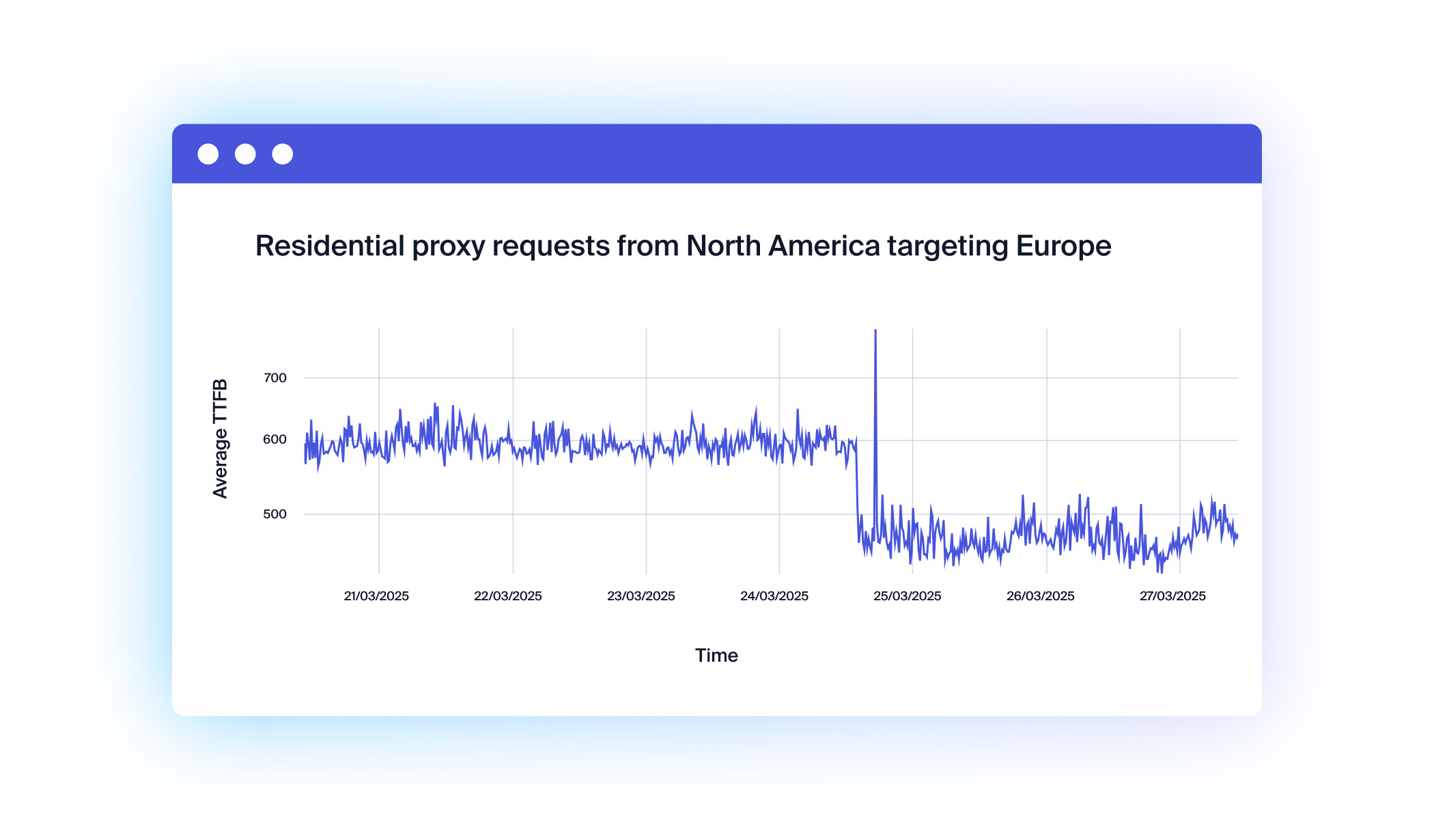 Residential - US - EU
