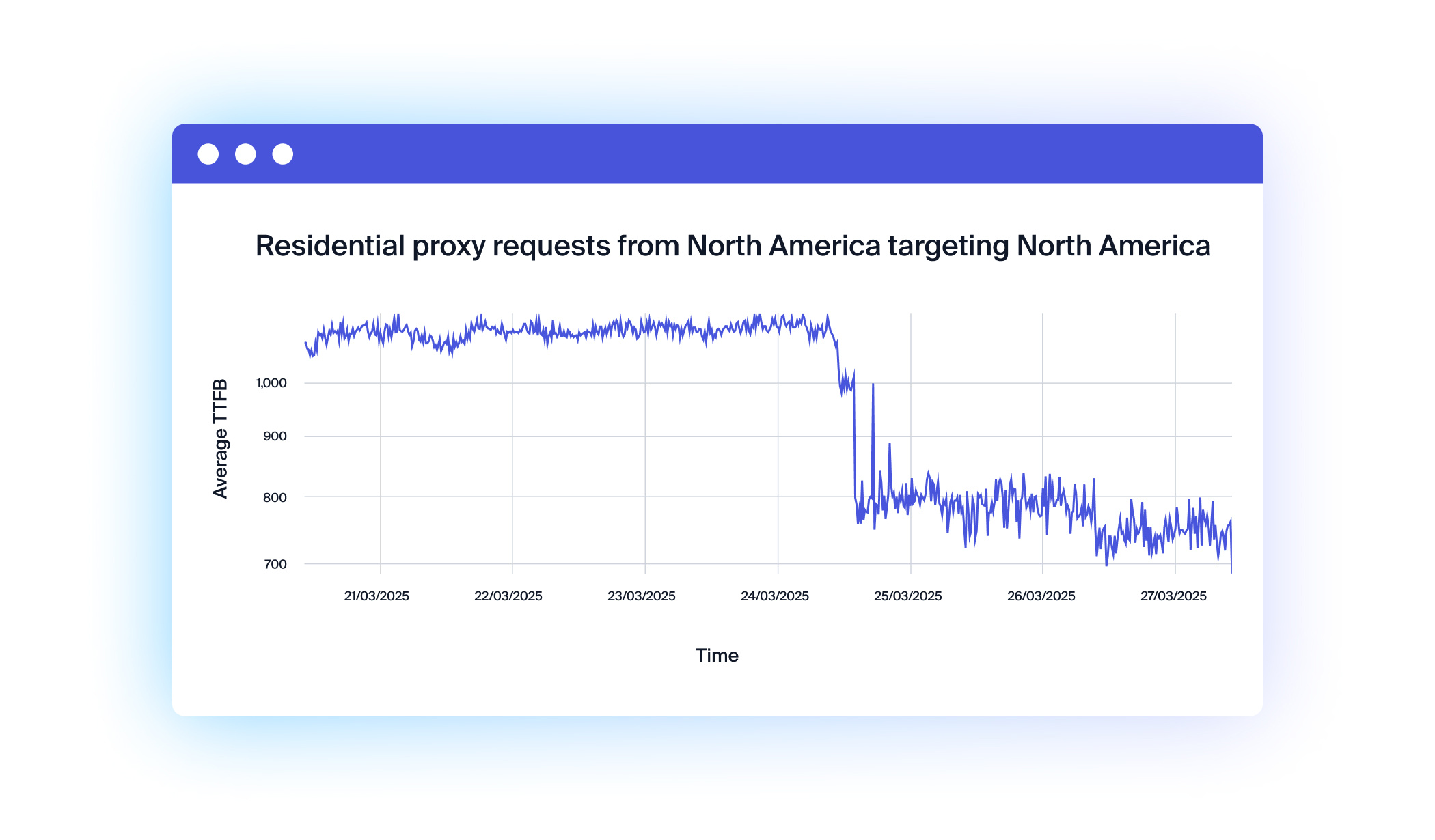 Residential - US - US (1)