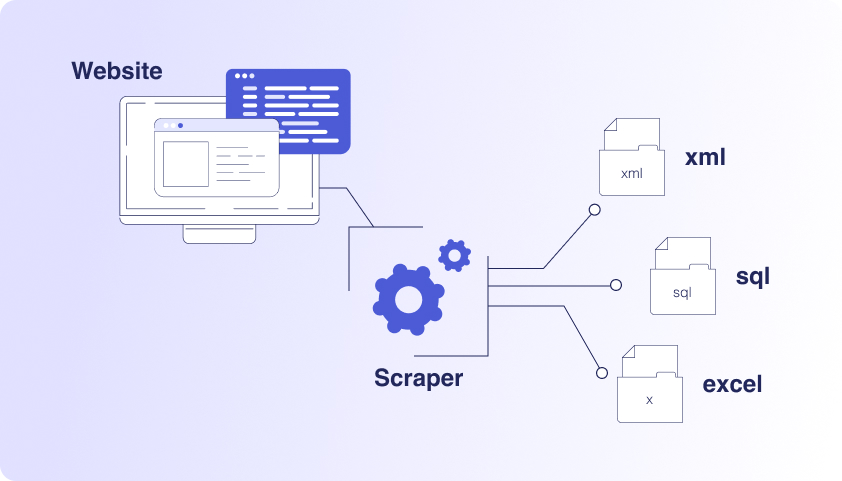web scraping mechanics-1